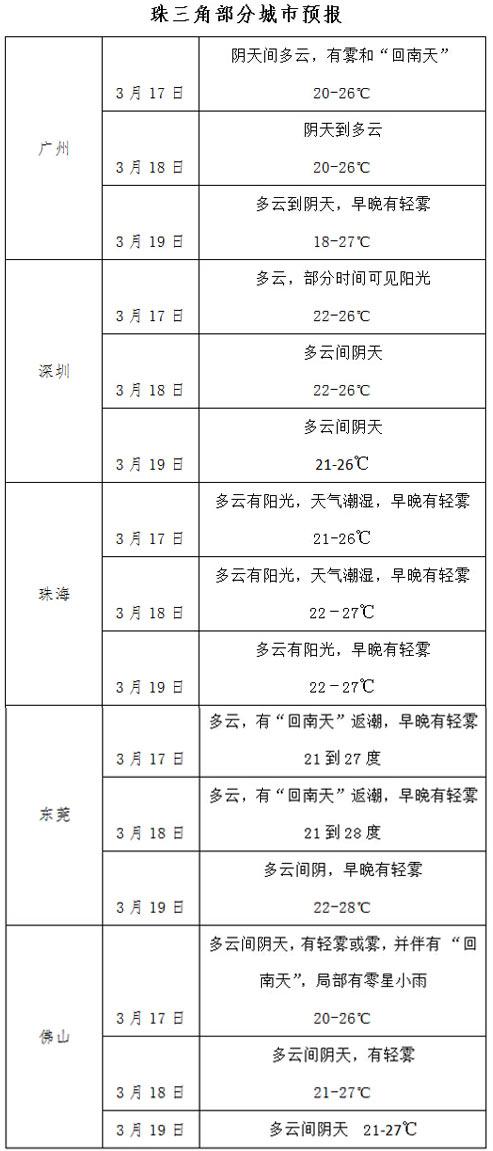 南方回南天，防霉防潮防濕有妙招