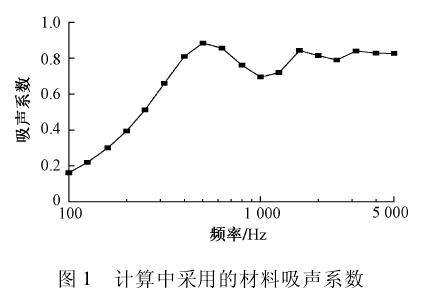 解讀吸聲、隔聲、噪聲