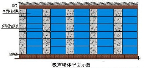 演播室聲學(xué)設(shè)計(jì)  ，聲學(xué)裝修，  防火<a href=http://xym360.com target=_blank class=infotextkey>吸音棉</a> ， 吸聲棉 