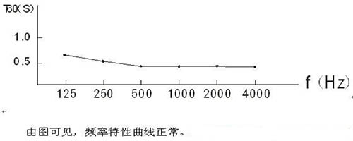 演播室聲學(xué)設(shè)計(jì) ， 聲學(xué)裝修，  防火<a href=http://xym360.com target=_blank class=infotextkey>吸音棉</a>，  吸聲棉 