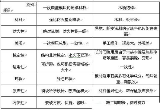 演播室聲學(xué)設(shè)計(jì)  ，聲學(xué)裝修，  防火<a href=http://xym360.com target=_blank class=infotextkey>吸音棉</a> ， 吸聲棉 