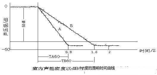 演播室聲學(xué)設(shè)計(jì) ， 聲學(xué)裝修，  防火<a href=http://xym360.com target=_blank class=infotextkey>吸音棉</a>，  吸聲棉 