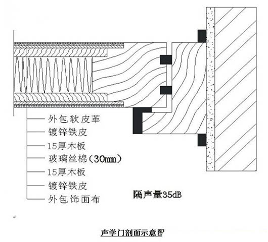 演播室聲學(xué)設(shè)計(jì)  ，聲學(xué)裝修，  防火<a href=http://xym360.com target=_blank class=infotextkey>吸音棉</a> ， 吸聲棉 